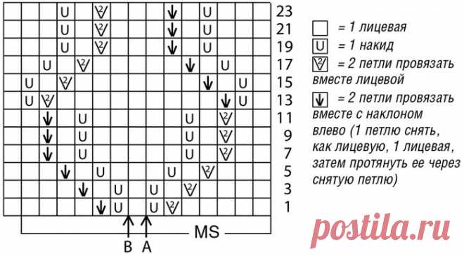 Пуловер с открытыми плечами — Сделай сам, идеи для творчества - DIY Ideas