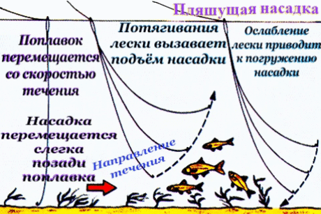 Волшебство поплавка-стик - рыбалка