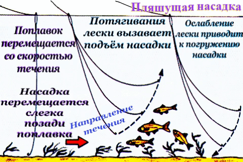 Волшебство поплавка-стик - рыбалка