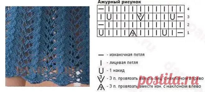 Шикарные простые ажурные узоры со схемами | Вязание в радость | Дзен