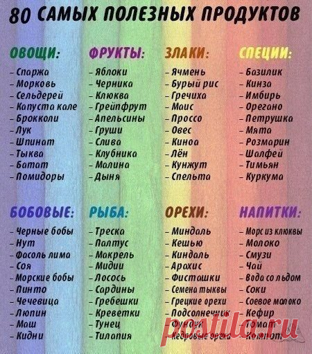 Список полезных продуктов