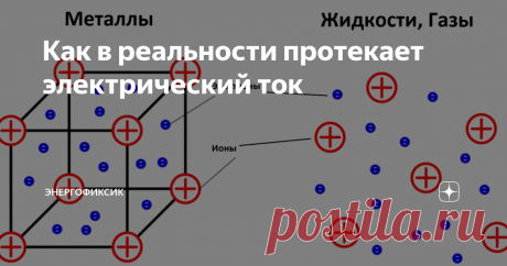 Как в реальности протекает электрический ток Общепринятое направление протекание тока принято считать от плюсовой клеммы источника питания к минусовой клемме источника питания. Но как в действительности обстоят дела в металлических проводниках, газах и жидкостях давайте разберемся.
Примечание. В данном материале рассмотрена общепринятая теория, согласно которой электроны действительно свободно перемещаются в кристаллической решетке проводник