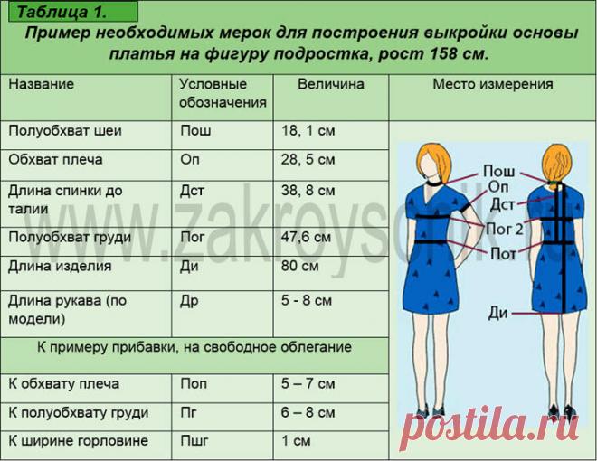 Чертёж выкройки основы платья без вытачек с цельнокроеным коротким рукавом