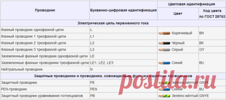 Расчет и выбор распространенных проводов и кабелей