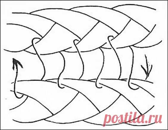 Коврики из кос Braided Rugs: теплый привет от канадских бабушек: История рукоделия в журнале Ярмарки Мастеров