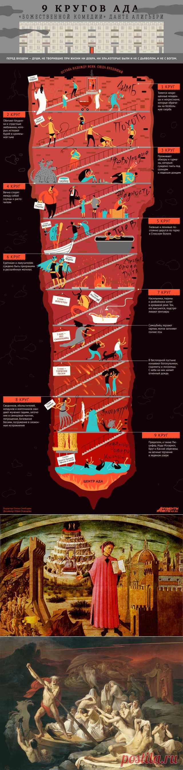 9 кругов ада по Данте.. 
По мнению Данте Алигьери, перед самым входом в ад можно встретить людей, которые провели скучную жизнь — не делали они ни зла, ни добра.
Первый круг ада называется Лимб. Стражем его является Харон, который перевозит души усопших через реку Стикс. В первом круге ада мучения испытывают младенцы, которых не крестили, и добродетельные нехристиане. Они обречены на вечное страдание безмолвной скорбью.