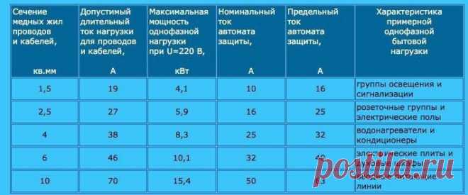 Дачник
http://vk.com/public134655935