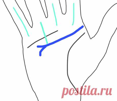 Хиромантия. «Вилка» на линии Ума. | Виктория Кутукова | Яндекс Дзен