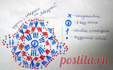 Восточная версия бабушкиного квадрата.