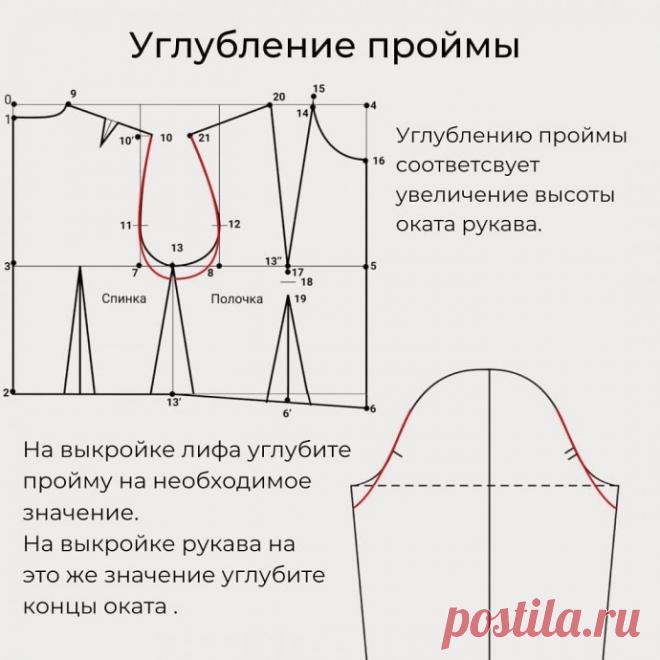 ​Зависимость оката рукава и проймы