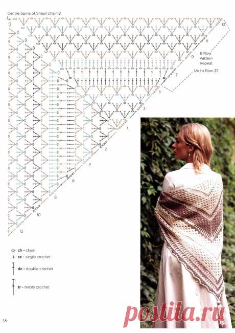 Best 12 Delicious Crochet Shawls.. Обсуждение на LiveInternet – Российский Сервис Онлайн-Дневников – Page 118360296443609115 – SkillOfKing.Com
