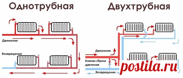 Попутная система отопления своими руками: схема