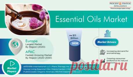 The global essential oils market stood at ~$11 billion in 2020. The increasing demand for aromatherapy, growing consumer preference for natural products, and increasing demand for essential oils in the food &amp; beverages and cosmetics industries are expected to propel the growth of the essential oils market in the forecast period.