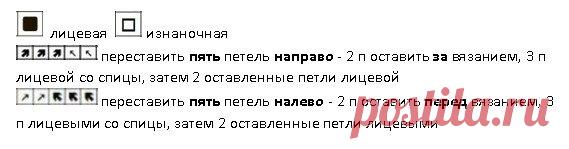 Весеннее вязание. Современные косы и араны со схемами, и вы будете носить их снова и снова! | Вязалки Веселого Хомяка | Дзен