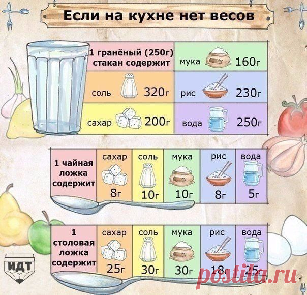 Если на кухне нет весов