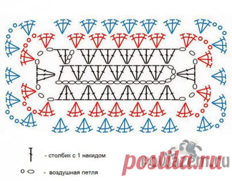 Вязание ковриков крючком по мотивам «Бабушкиного квадрата»