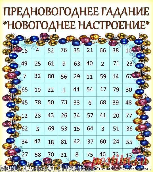 🎄 🎄 🎄 ПРЕДНОВОГОДНЕЕ ГАДАНИЕ!🎄 🎄 🎄 .