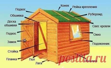 Как самим построить сарай на даче