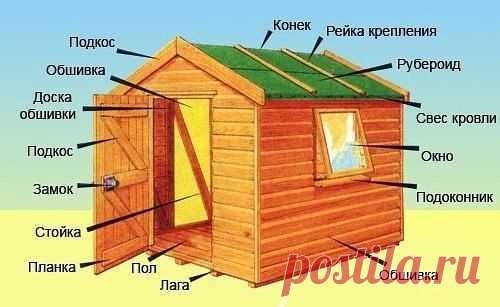 Как самим построить сарай на даче