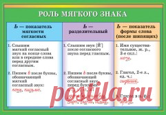 Для учеников начальных классов и их родителей  Скачивайте - пригодится