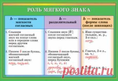 Для учеников начальных классов и их родителей  Скачивайте - пригодится