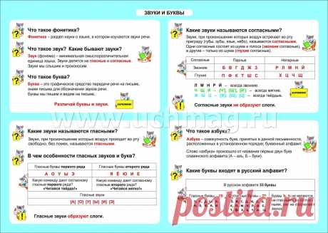 правила по математике с 1 по 4 класс в таблицах распечатать: 11 тыс изображений найдено в Яндекс.Картинках