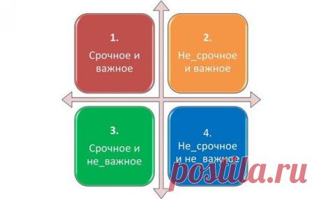 «Начни с главного»: Как правильно расставлять приоритеты | Деньги, интернет, интересное