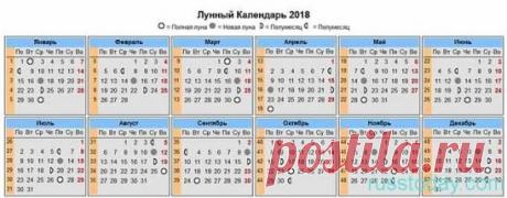 Благоприятные дни для посадки рассады в 2018 году по лунному календарю 
Посев семян томатов на рассаду в 2018 году благоприятные дни 2 (после 11:58), 3, 4 (до 18:15), 4 (после 18:21), 5, 6 (до 20:43), 7,11, 30, 31 (до 19:37) января. 1,2 (до 18:51), 3, 4, 7 (до 09:04), 8, 27, 28 февраля. 1, 2 (после 09:44), 3 (до 17:21), 6 (после 14:55), 7, 8 (до 17:00), 11, 29 (после 18:49), 30 марта. 
Посев на рассаду семян перца и баклажанов в 2018 году 15, 16, 17 (до 08:11), 20, 21,22 (после 12:46), 23, 24