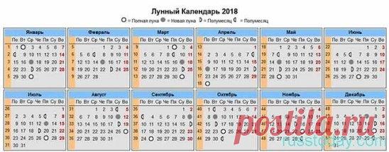 Благоприятные дни для посадки рассады в 2018 году по лунному календарю 
Посев семян томатов на рассаду в 2018 году благоприятные дни 2 (после 11:58), 3, 4 (до 18:15), 4 (после 18:21), 5, 6 (до 20:43), 7,11, 30, 31 (до 19:37) января. 1,2 (до 18:51), 3, 4, 7 (до 09:04), 8, 27, 28 февраля. 1, 2 (после 09:44), 3 (до 17:21), 6 (после 14:55), 7, 8 (до 17:00), 11, 29 (после 18:49), 30 марта. 
Посев на рассаду семян перца и баклажанов в 2018 году 15, 16, 17 (до 08:11), 20, 21,22 (после 12:46), 23, 24