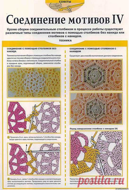 Способы соединения мотивов.