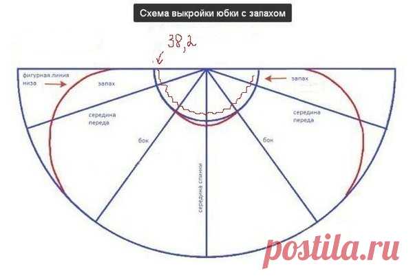 Модная юбка за пару часов | модница | Яндекс Дзен