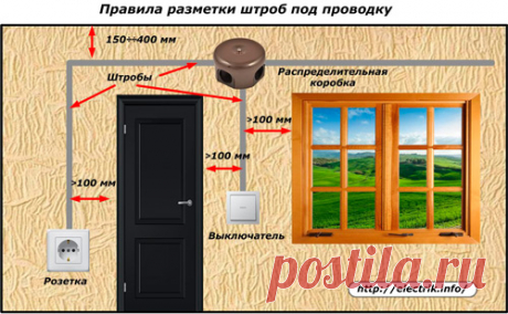 Как правильно выполнять штробление стен под проводку » Электрика в квартире и доме своими руками | Сайт для электриков и сочувствующих | Cтатьи, советы и обзоры