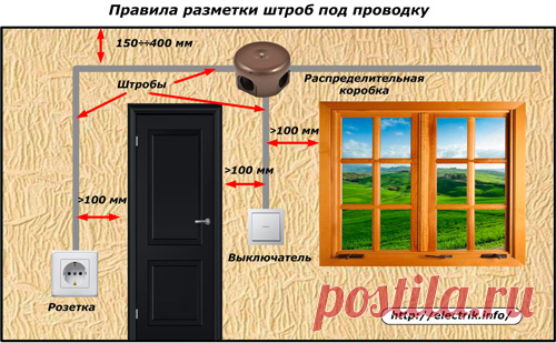 Как правильно выполнять штробление стен под проводку » Электрика в квартире и доме своими руками | Сайт для электриков и сочувствующих | Cтатьи, советы и обзоры
