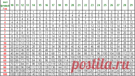 Таблица расчета плотности петель и рядов