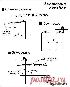 Расчет ткани  и прикладных материалов на изделие:
