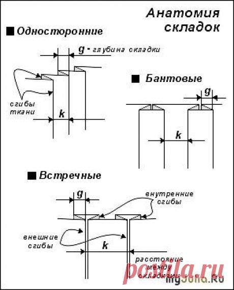Расчет ткани  и прикладных материалов на изделие: