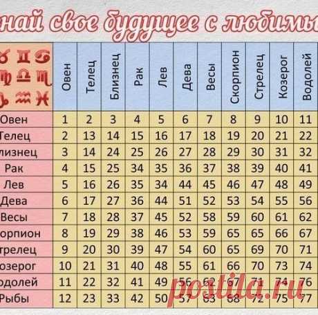 Таблица совместимости супругов по гороскопу!