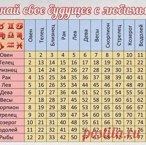 Таблица совместимости супругов по гороскопу!
