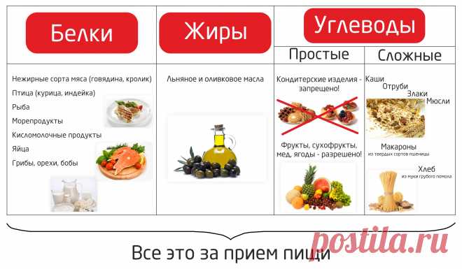 Рецепт здорового питания и стройности (совет от эксперта)!