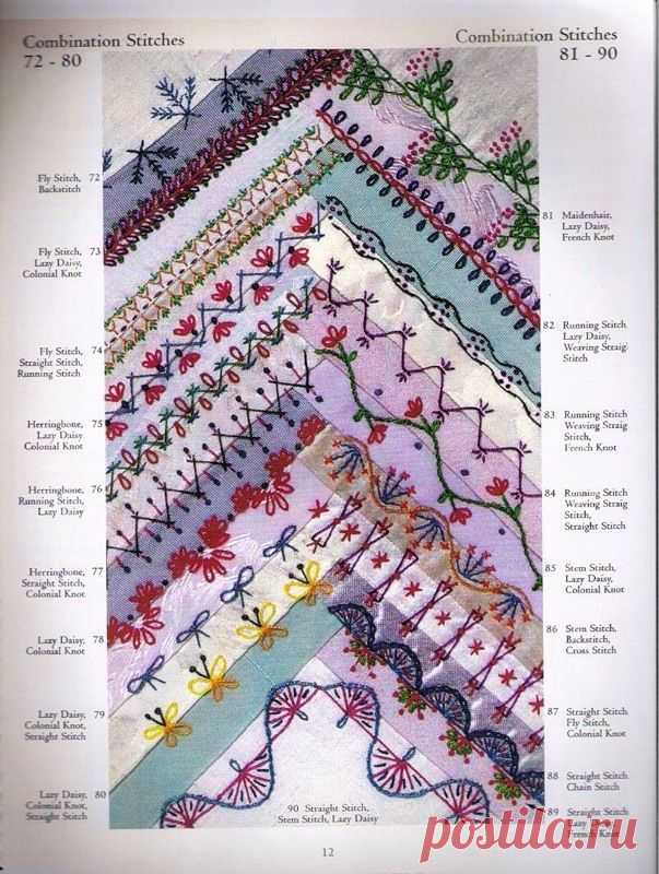 An Encyclopedia of Cracy Quilt Stitcbes and Motifs...