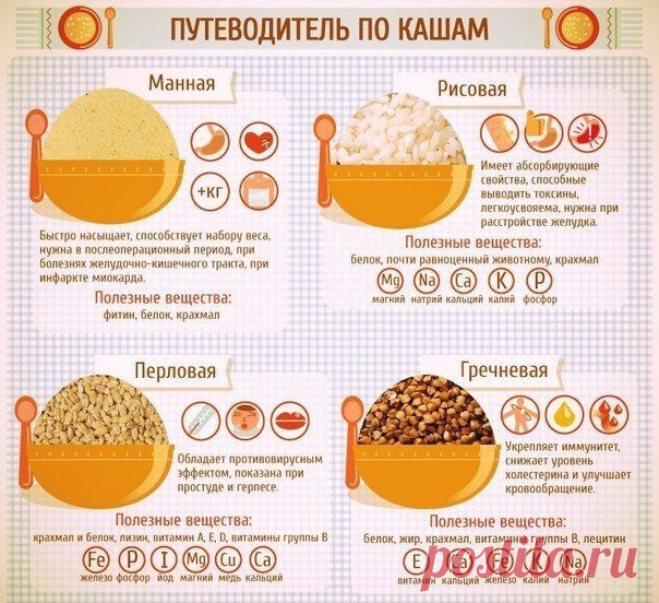 Каши. Полезные свойства и способ приготовления. / Царский пир