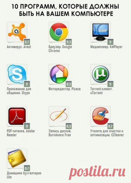 Полезные программы для Windows. | Деньги, интернет, интересное