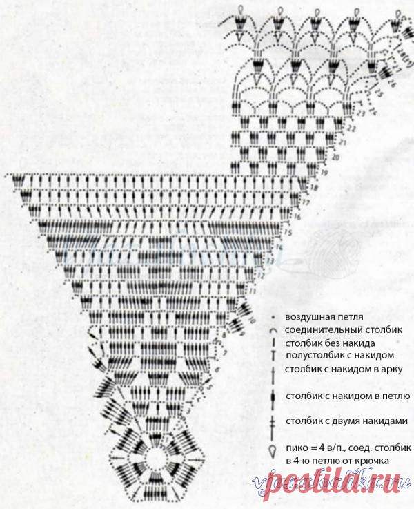 Филейная салфетка крючком