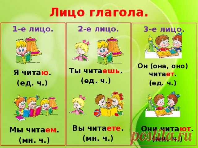Тест по русскому языку «Глагол. Лицо глагола» для начальной школы
Автор: Захарьина Елена Алексеевна