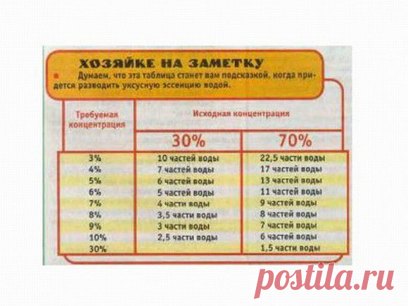 таблица - подсказка!