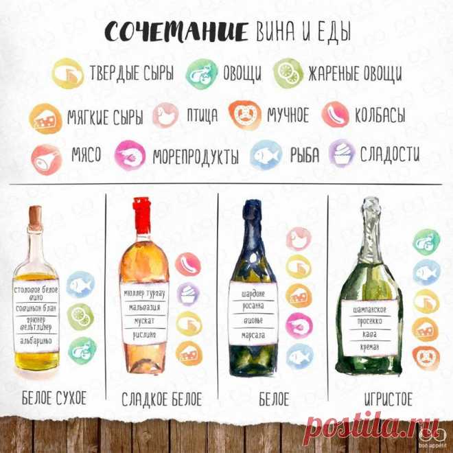 Сочетание вина и еды