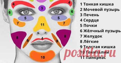 Способ узнать о своих болезнях по лицу — Бабушкины секреты