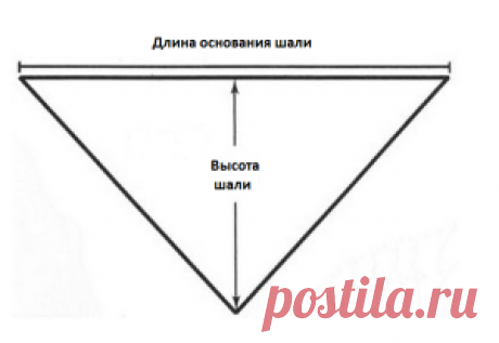 Калькулятор пряжи для шали | О вязании