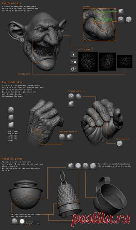 3D моделирование персонажа.