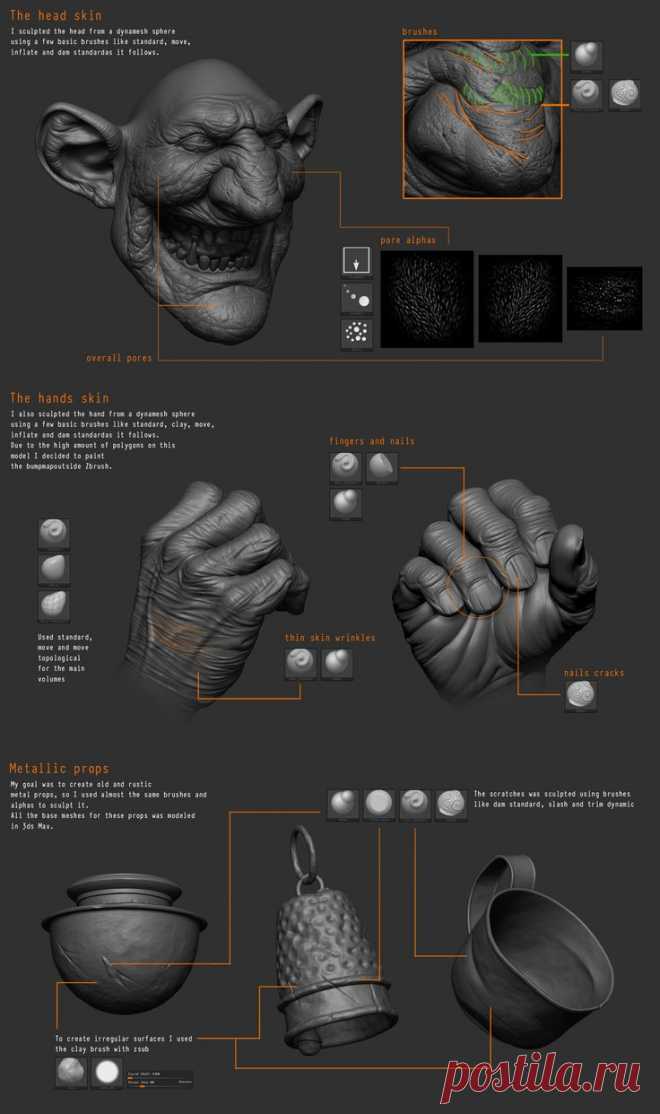 3D моделирование персонажа.